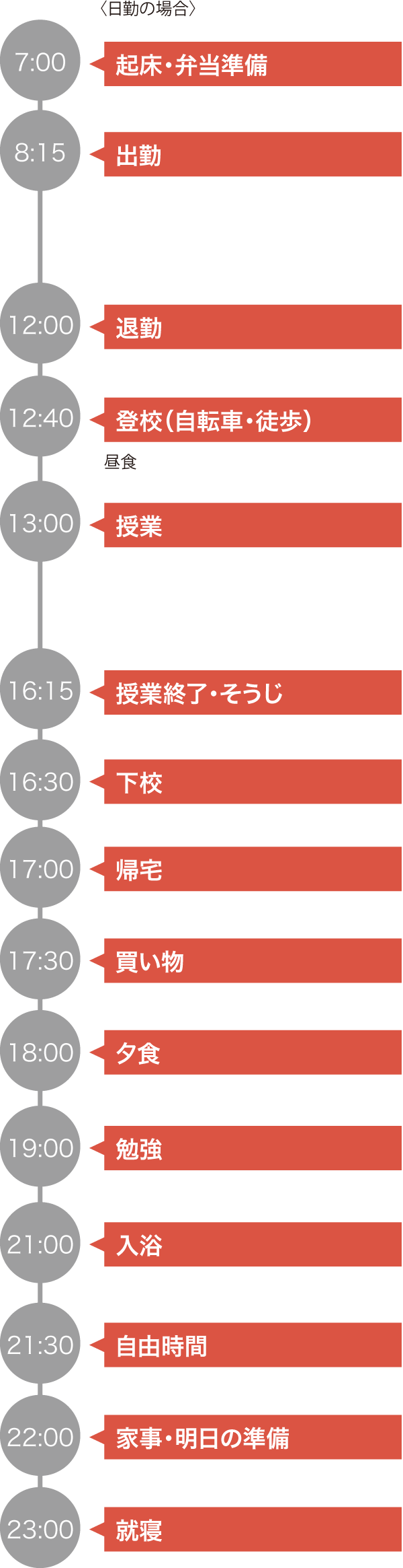 日勤の場合のスケジュール